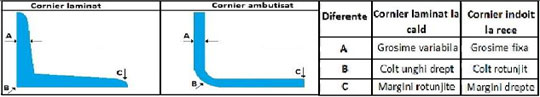 cornier-ambutisat-cornier-laminat