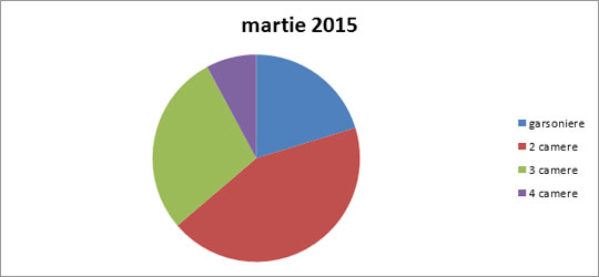 martie-2015