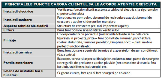 Principalele puncte carora clientul sa le acorde atentie crescuta