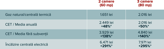 cheltuieli-familie-energie-eletrica,-termica,-racordare-la-CET-perioada-decembrie-2016