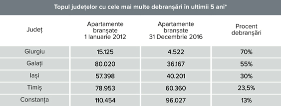 topul-judetelor-cu-cele-mai-multe-debransari-in-ultimii-5-ani