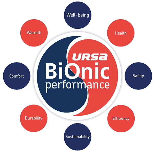 Ursa-Bionic-performance