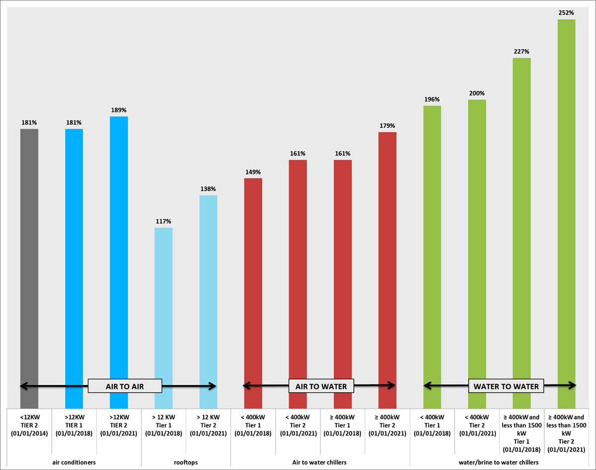 comparatie-a-cerintelor-minime-de-eficienta