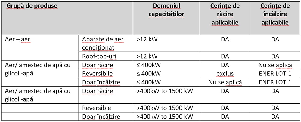 directiva-UE-2281-2016-pentru-aparatele-de-climatizare-si-agregatele-de-racire-pentru-realizarea-confortului