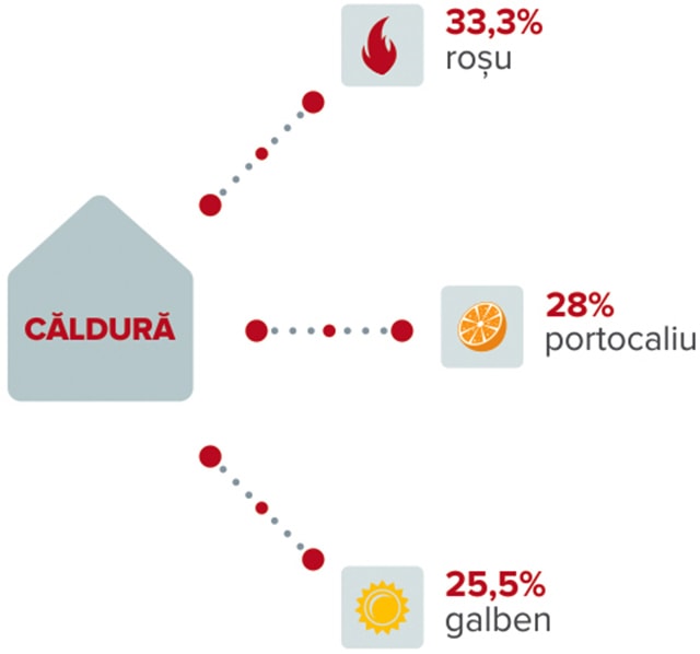 cu-ce-culoare-asociaza-caldura-romanul-ariston-thermo-romania