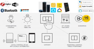 Sistem casa inteligenta Vimar Eikon